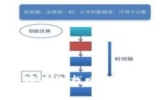 Tokenim找回币没了？教你如何有效找回Tokenim里的被