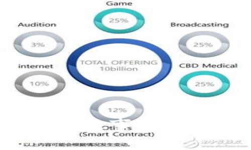 探秘imtoken2.0 团队：创业故事、团队架构、技术实力和发展前景