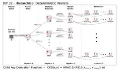 如何在Tokenim购买ETH钱包？