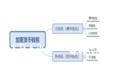 为什么TokenIM的币种太少？——解析TokenIM平台的币