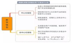 网络数字货币交易指南：如何买卖数字货币？