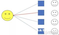 数字货币侦查——如何保护自己在数字货币时代