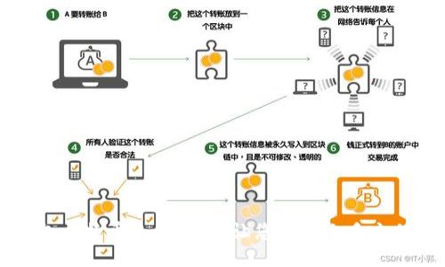 火币钱包比特币充值教程，让您快速上手充值比特币