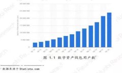 提USDT到钱包需要多长时间？