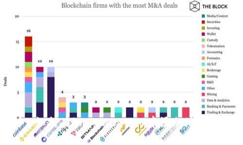 如何在imToken 2.0中添加地址