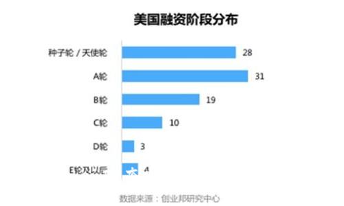 老版TokenIM套路：躲避拉黑、绕开封禁 