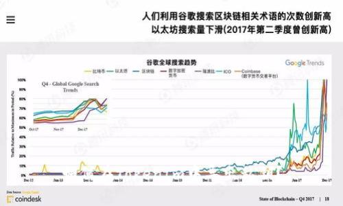 如何在TokenIm中导出私钥？