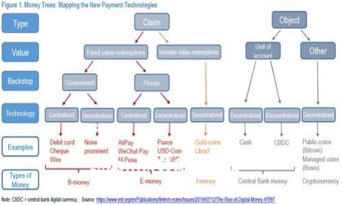 tokenim转账旷工费 