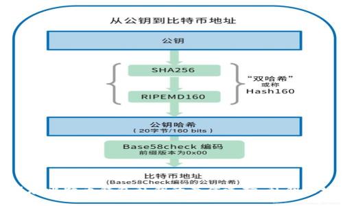 安全保存比特币钱包私钥的最佳选择，私钥网址详解