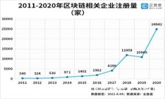 如何安全地使用私钥管理虚拟币钱包