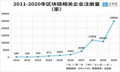 全球著名的比特币钱包推荐及使用指南