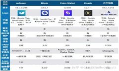 Tokenim推广软文：打造一篇优质软文，助力您的项