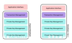 如何黑掉别人imToken2.0的钱