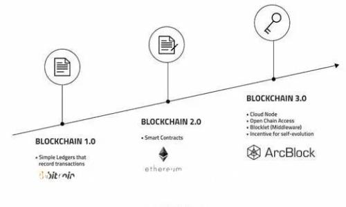 如何购买以太坊（ETH）？买卖以太坊的最佳去处