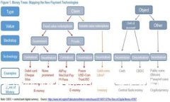 如何将TokenIM转换为USDT，快速、简便、稳妥的方法