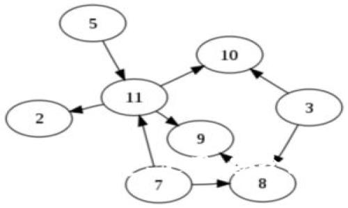 CPG虚拟币钱包：如何创建、使用、安全存储你的数字资产？