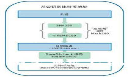 imtoken、导入、钱包、地址、已存在/guanjianci