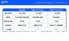 imtoken、导入、钱包、地址、已存在/guanjianci