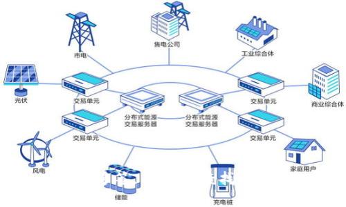 tokenim, 多签, 权限, 查找/guanjianci