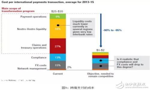 IM2.0, 网络请求, 超时/guanjianci - 如何解决IM2.0网络请求超时问题