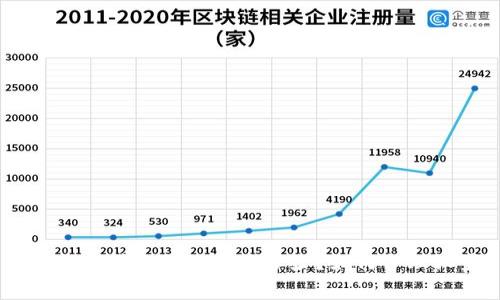 TokenIM转账矿工费是多少？如何合理设置？