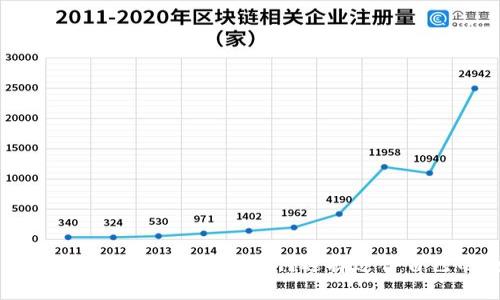 浅谈imToken2.0和Tronlink钱包：如何选择适合自己的数字货币钱包