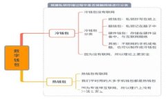 区块链钱包是什么？怎样保证它的安全性？