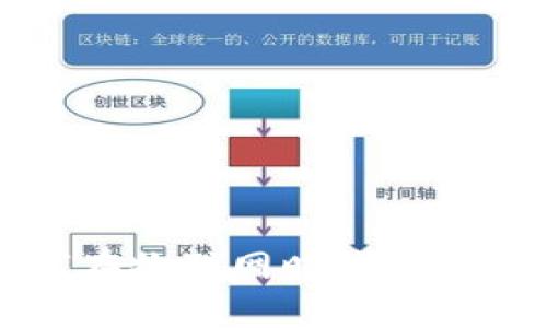 微信如何在物联网时代探索数字货币