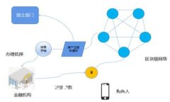 数字货币新人民币：未来