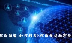  数字货币K线图图解：如何利用K线图分析数字货