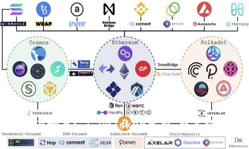 imToken2.0客服在哪里？ | imToken客服，联系方式，常见问题解答