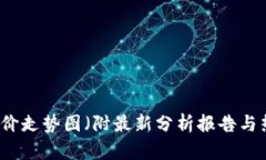 区块链钱包股价走势图（附最新分析报告与热门