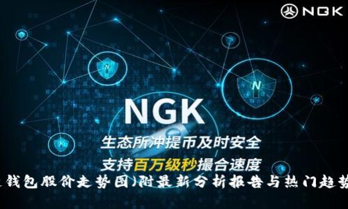 区块链钱包股价走势图（附最新分析报告与热门趋势分析）