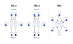 数字货币预约充值——方便快捷的数字资产充值