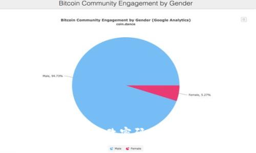 比特币钱包改密码忘了怎么办？