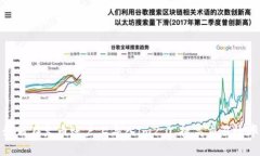 如何在火币账户上导入im2.0，提高交易效率