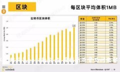 以太坊钱包geth教程：使用