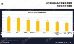 世界数字货币排行榜：排名、涨跌幅、市值等详