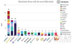 优质了解TokenIM通讯服务平台，免费使用可能性大