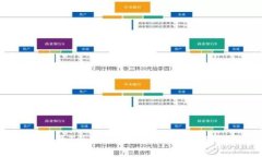 如何将TokenIM里的加密货币