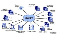 TokenIM转账手续费详解及调整方式